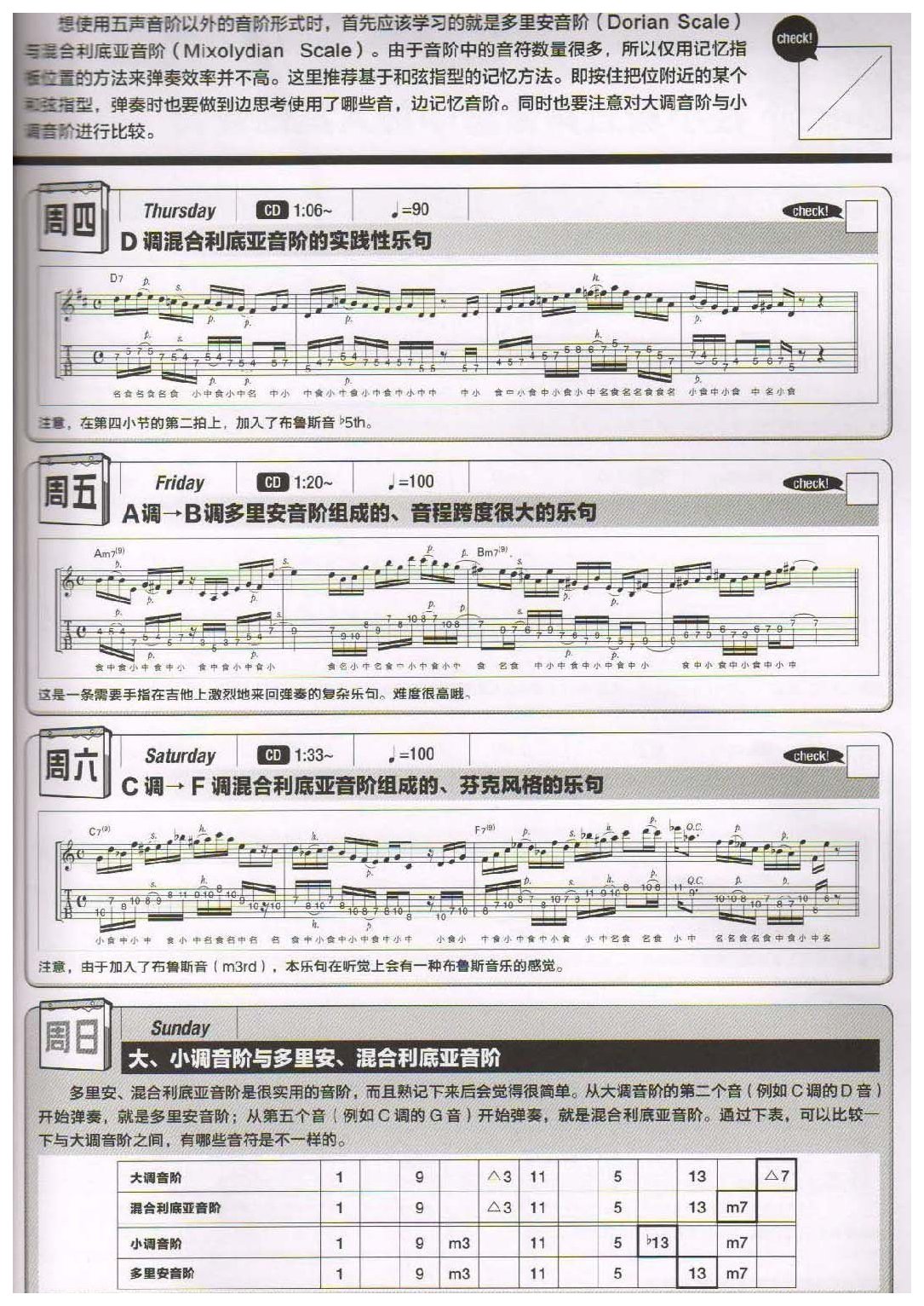 电吉他365日练习《多里安音阶与混合利底亚音阶》第34周