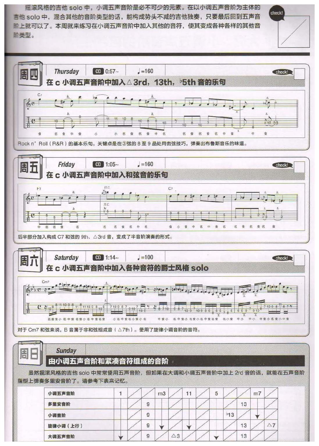 电吉他365日练习《在小调五声音阶中加入其他音符》第35周