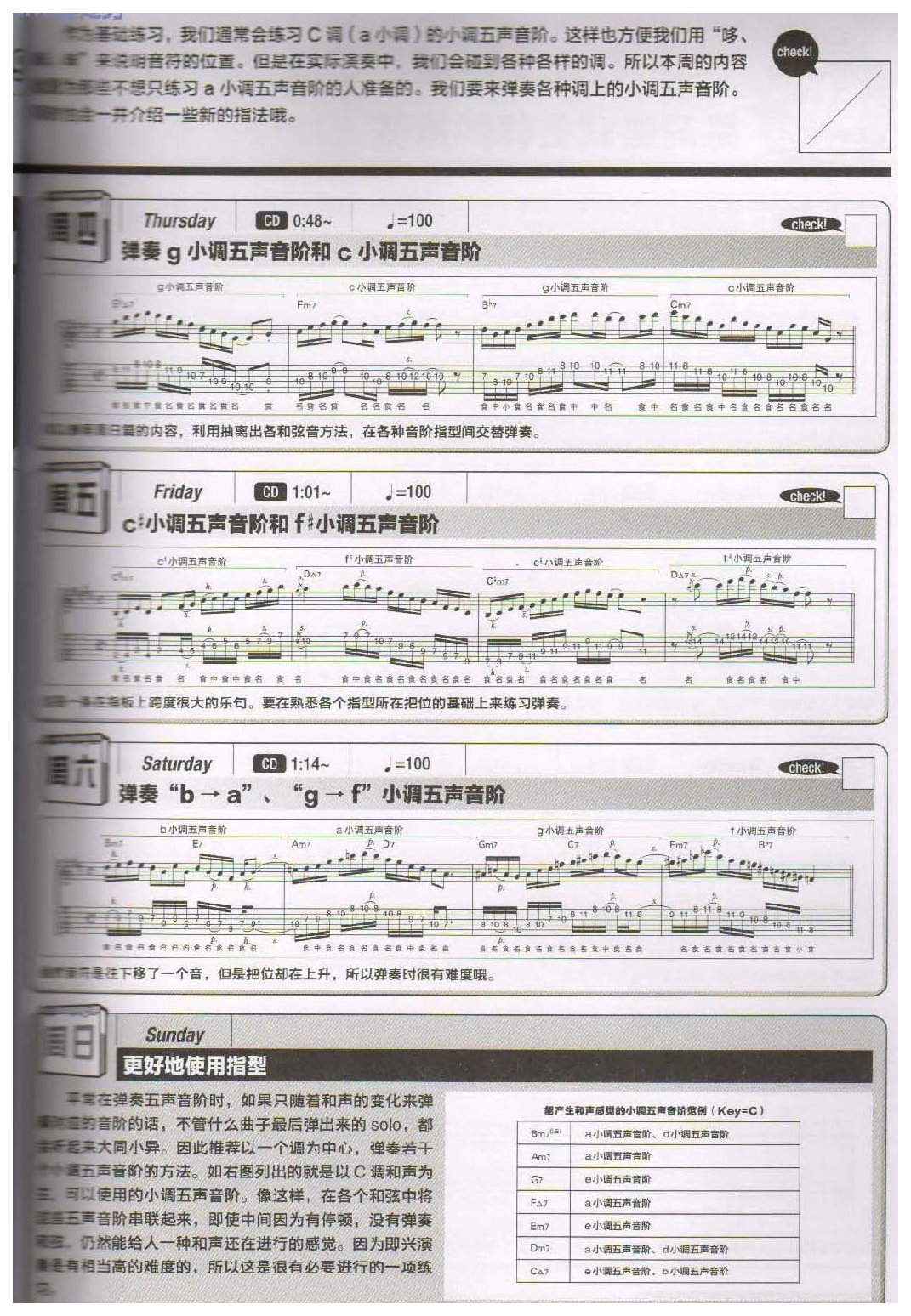 电吉他365日练习《在各种调上弹奏小调五声音阶》第19周