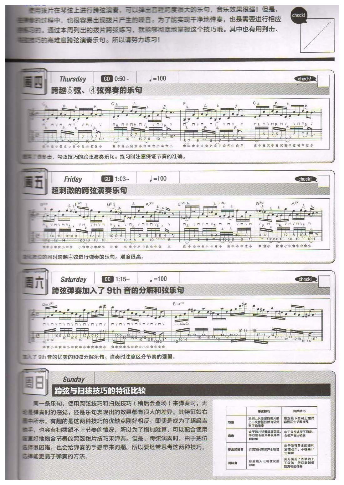 电吉他365日练习《拨片的跨弦演奏》第9周
