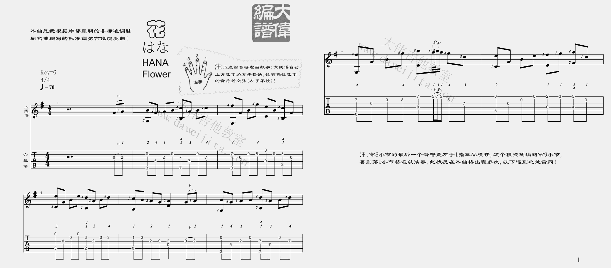 花指弹吉他谱预览图