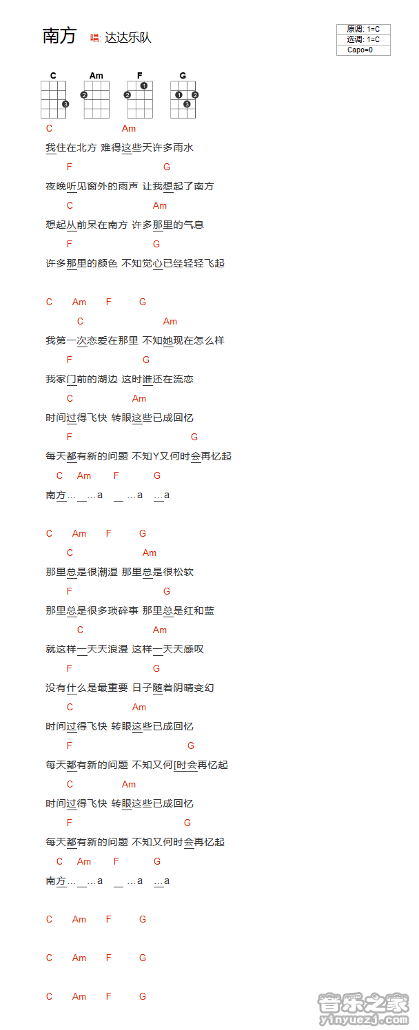 南方尤克里里谱-达达乐队-C调指法