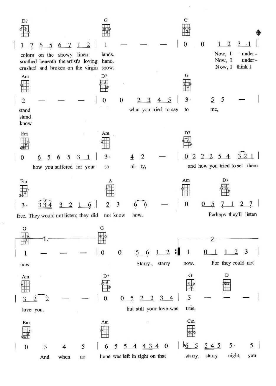 Vincent尤克里里谱2-王若琳-G调指法