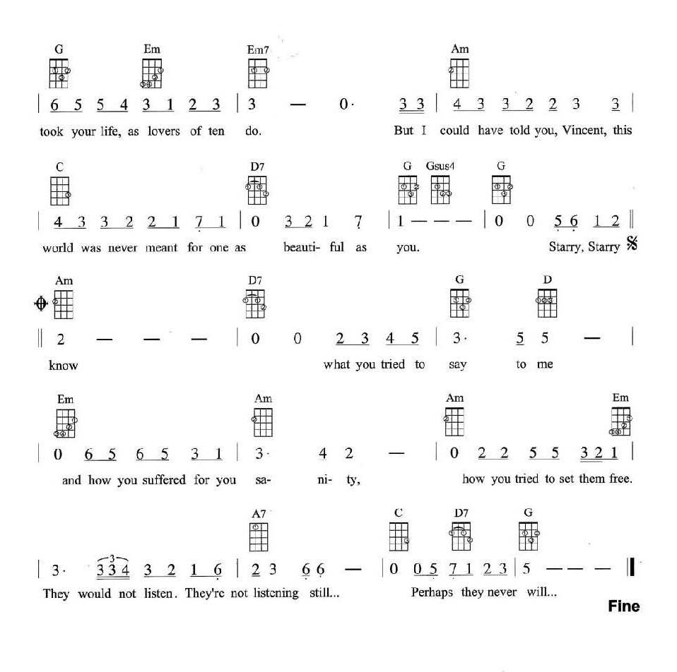Vincent尤克里里谱3-王若琳-G调指法