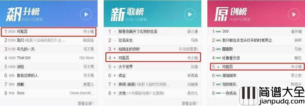 可能否尤克里里谱_木子雅_可能我撞了南墙才会回头吧！