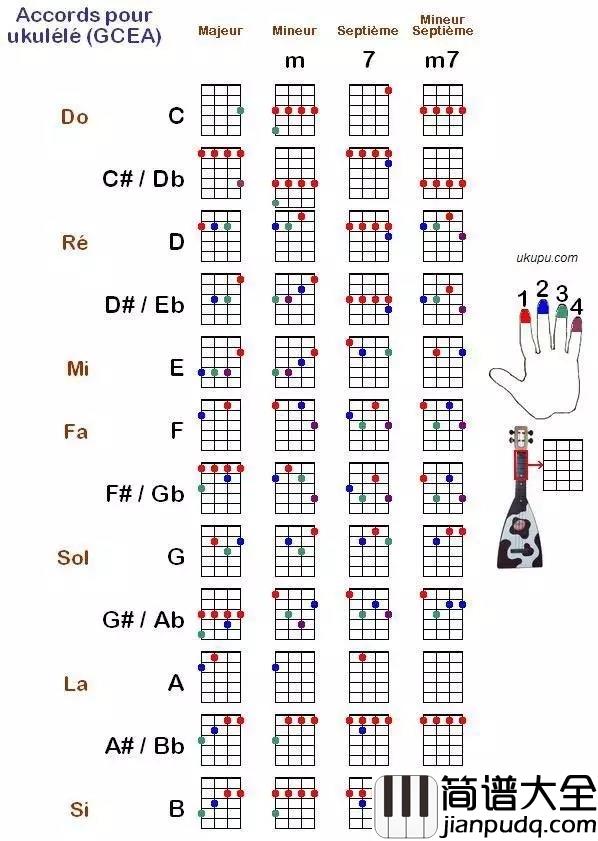 尤克里里入门全攻略，赶紧收藏吧！