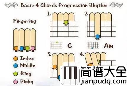 尤克里里入门全攻略，赶紧收藏吧！