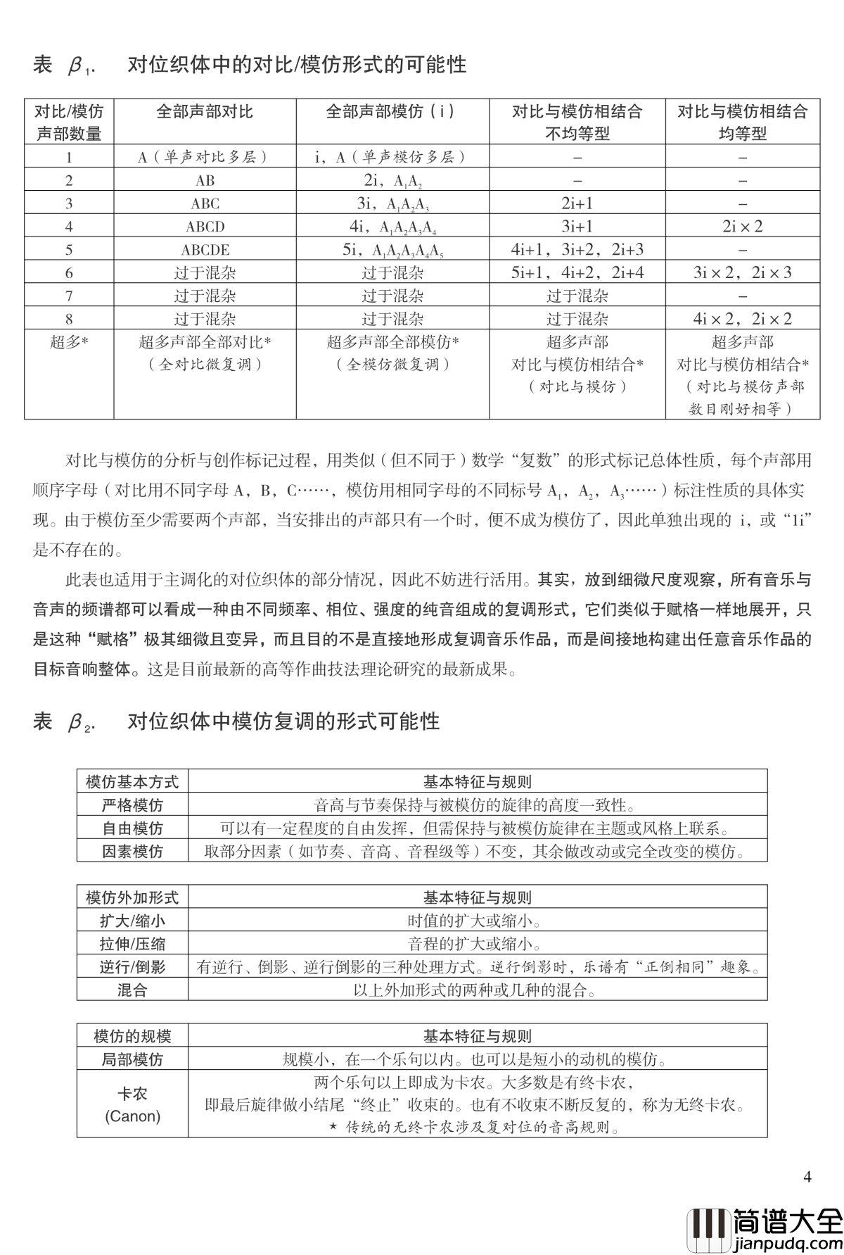 多声部音乐技法全总结钢琴谱_流行追梦人