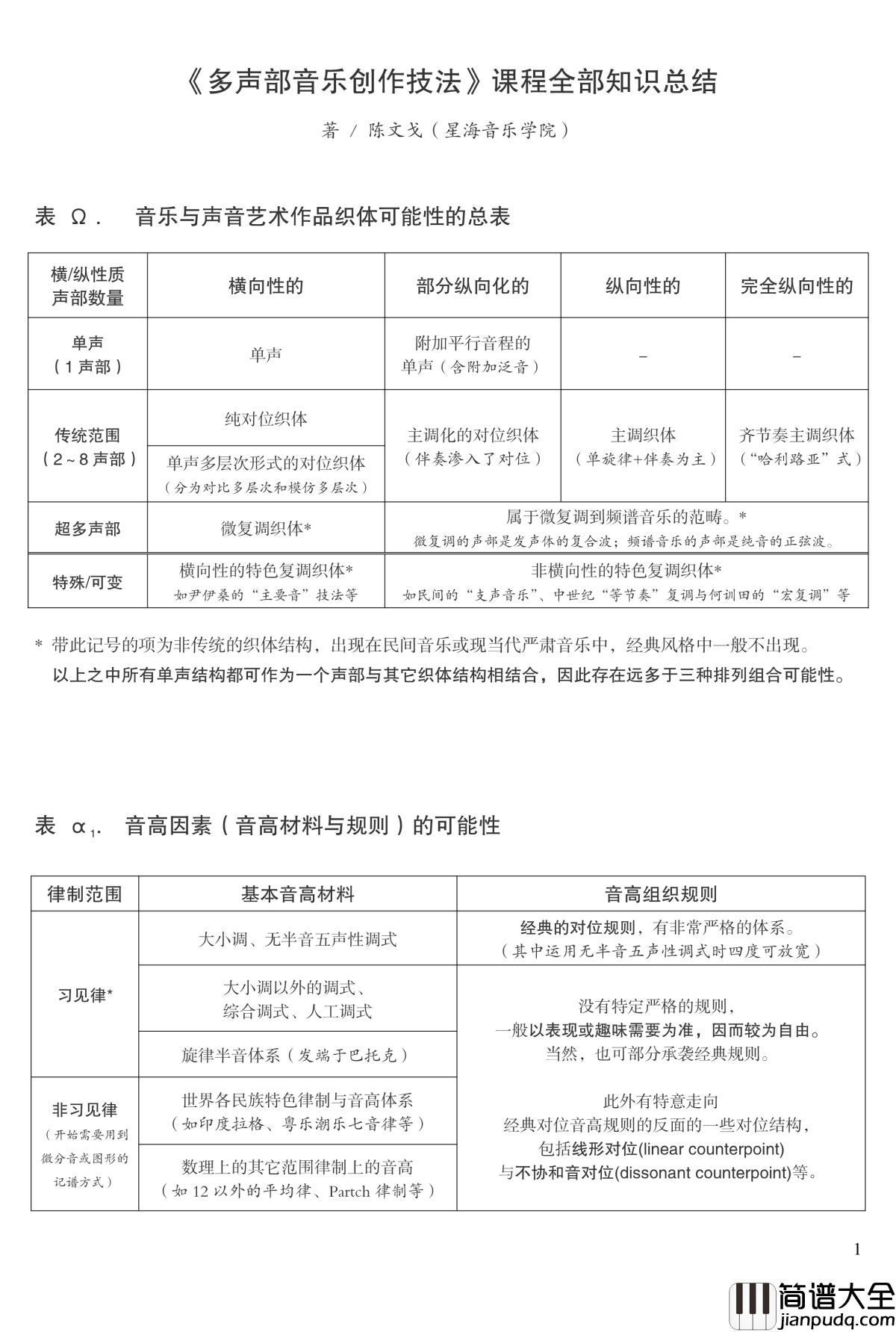 多声部音乐技法全总结钢琴谱_流行追梦人