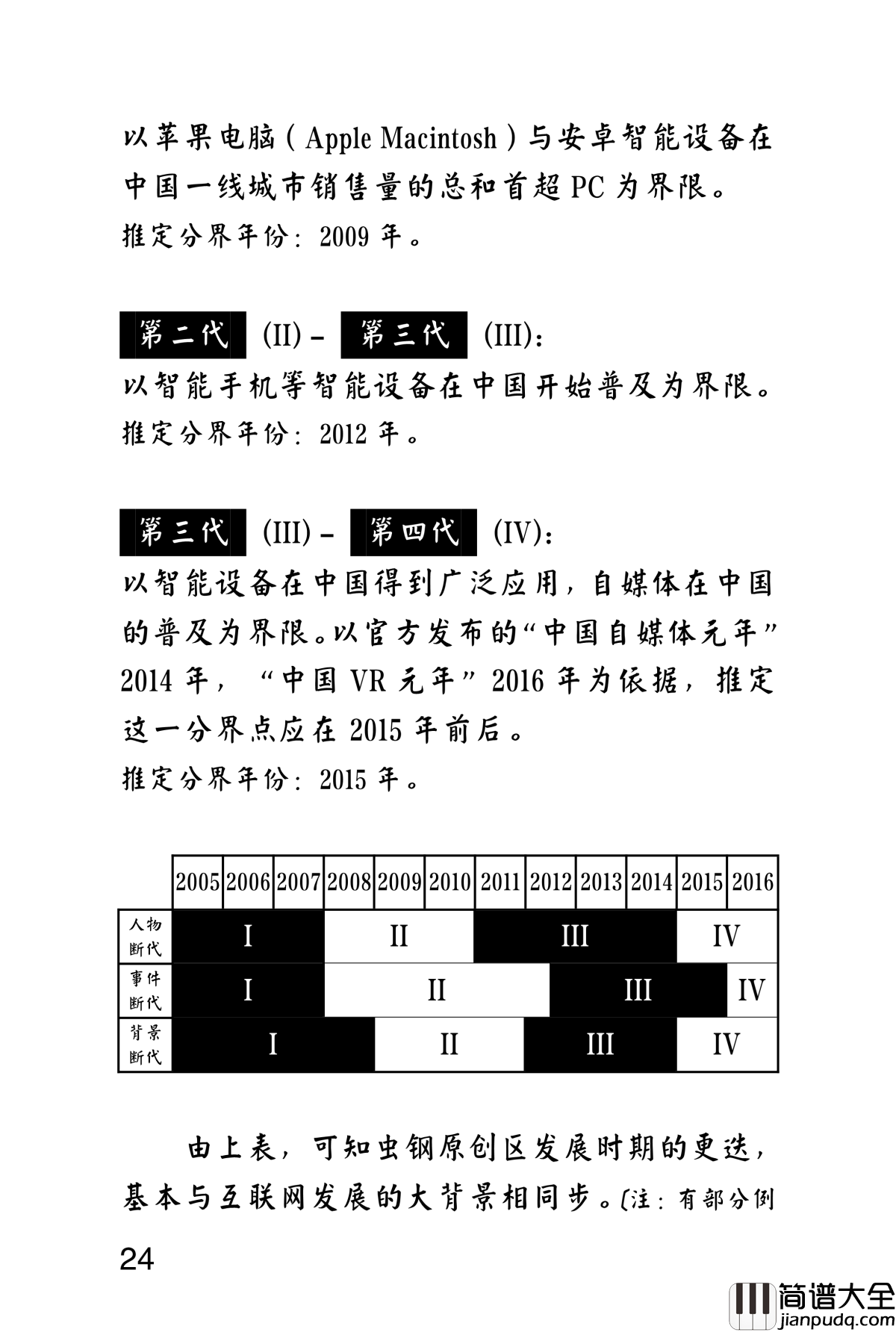 虫钢原创区简史钢琴谱_best_wishes1