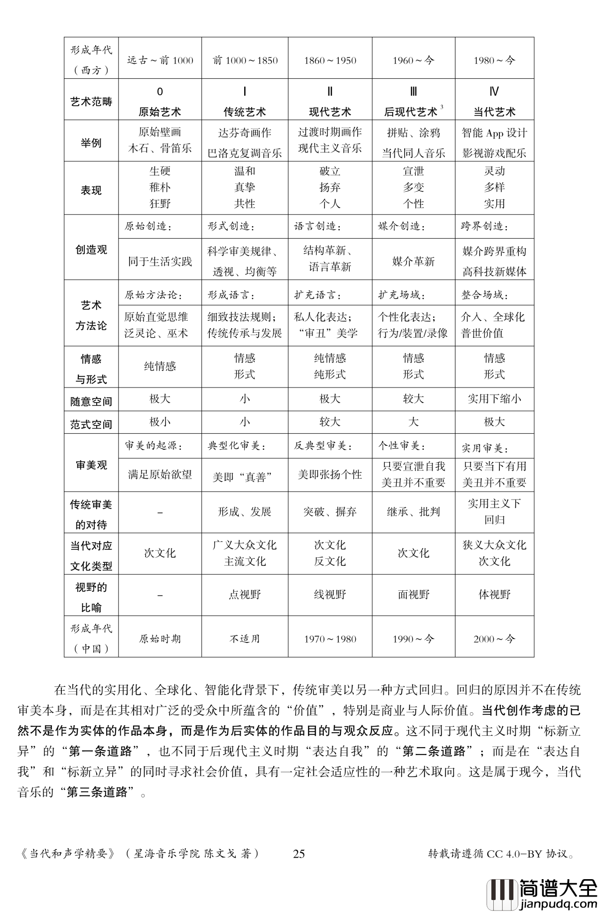 当代和声学精要钢琴谱_陈文戈