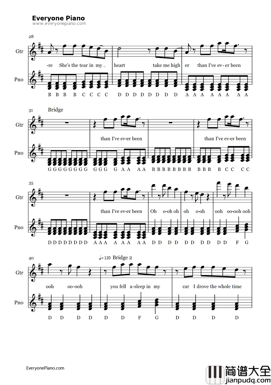 Tear_in_My_Heart钢琴谱_TwentyOnePilots