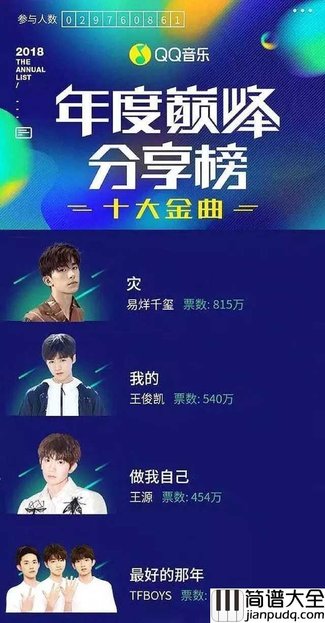 Heart钢琴谱_TFBOYS_年度十大金曲榜TFBOYS占4首，五周年Heart献上初心