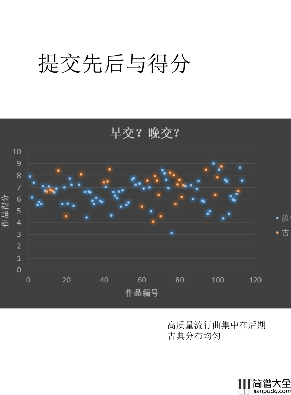 Dr_Hope钢琴谱_大数据：第二届虫钢大赛