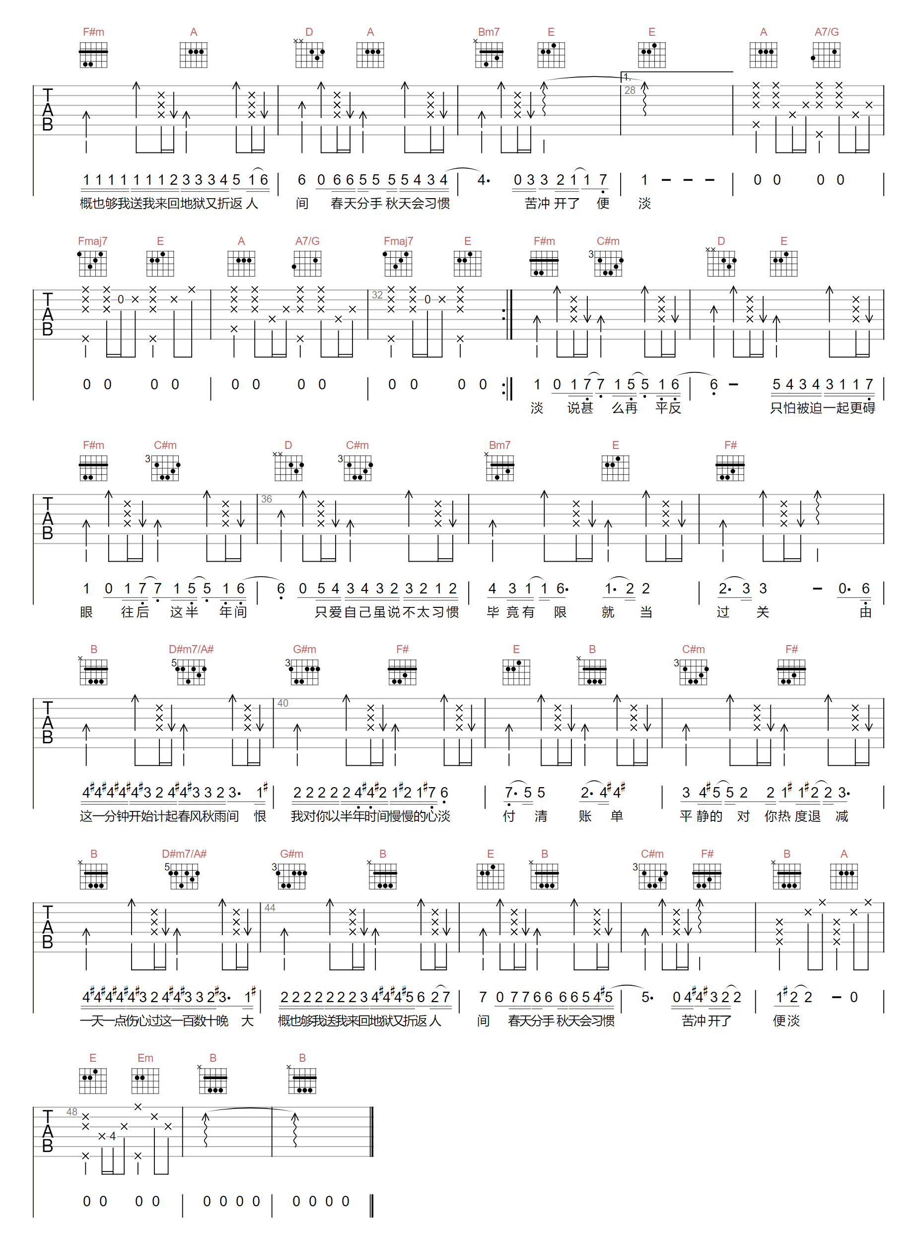 心淡吉他谱2-容祖儿-A调指法