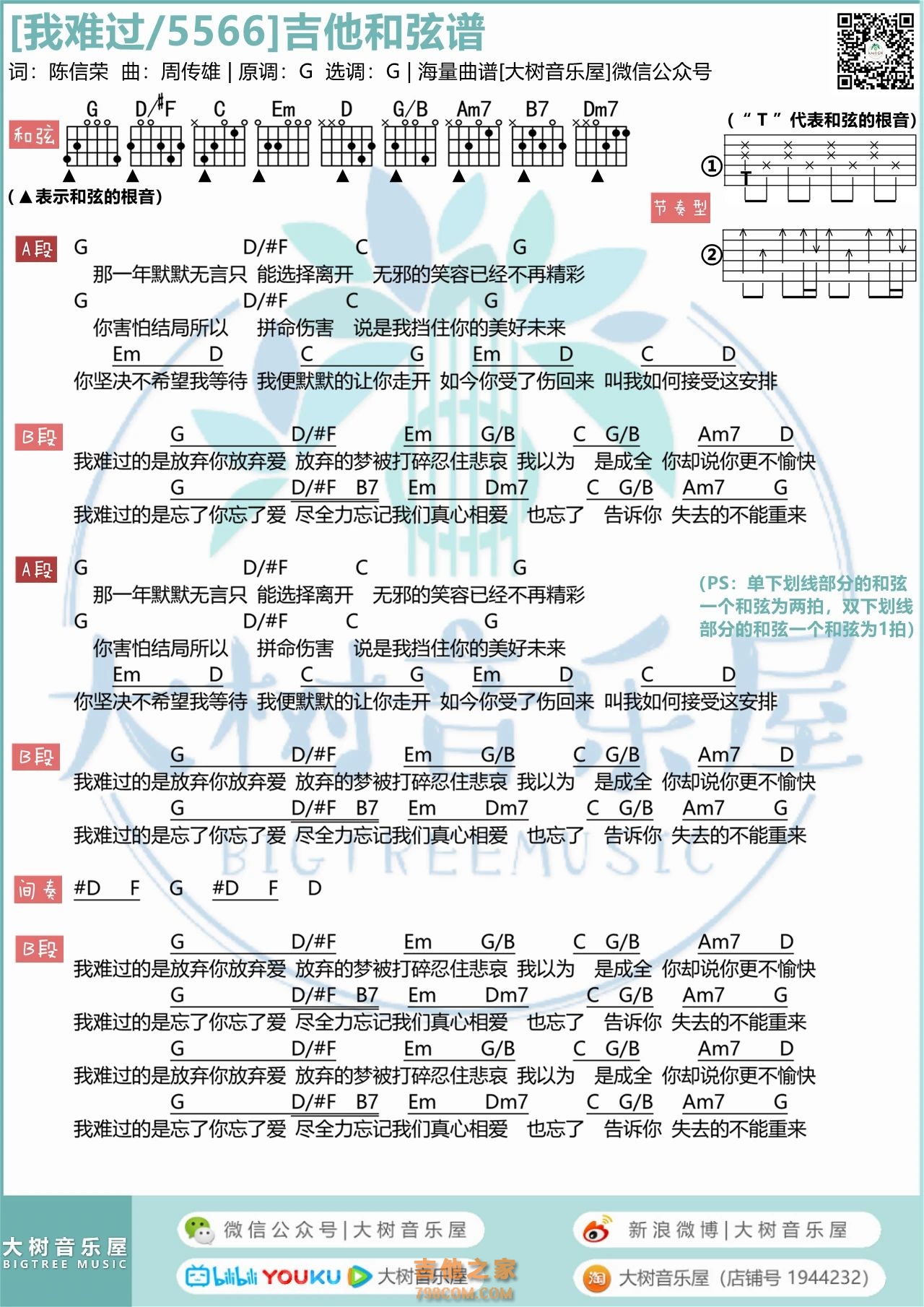 周传雄颜人中《我难过》吉他弹唱谱 