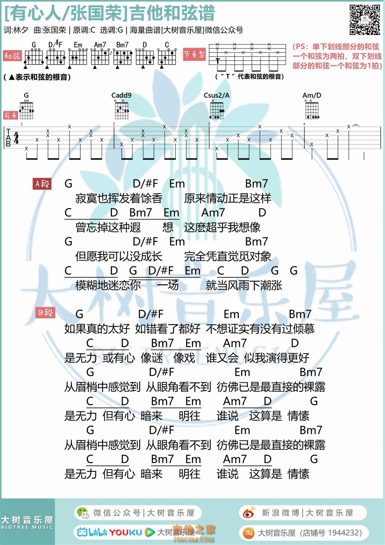 张国荣(哥哥)《有心人》吉他弹唱谱和弦版