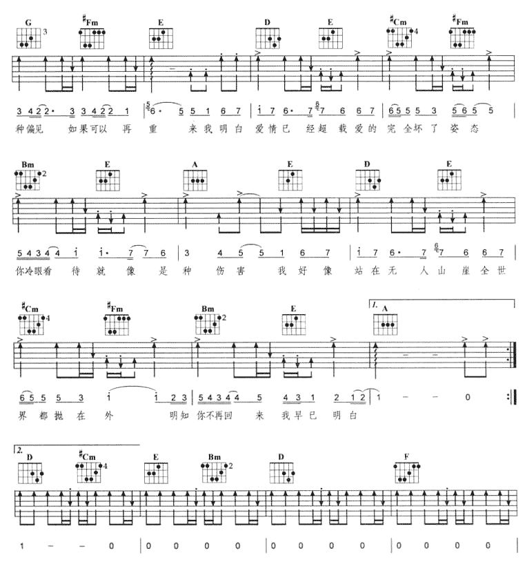 梁咏琪_偏见_吉他谱__偏见_A调指法吉他谱