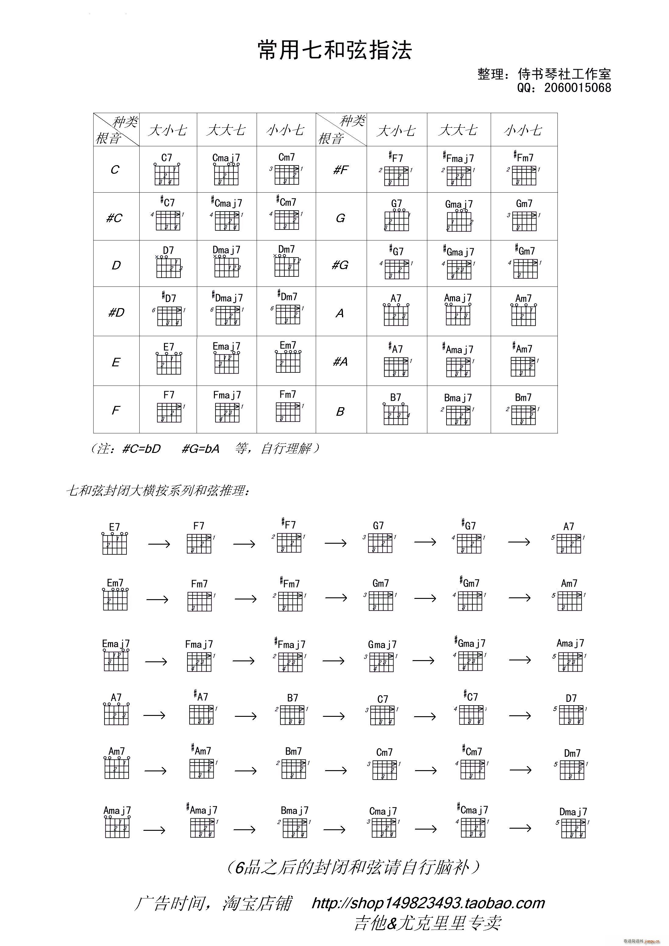 吉他七和弦常用指法 侍书琴社吉他教学(吉他谱)1