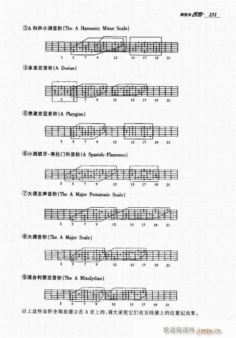 跟我学吉他221-240(吉他谱)11