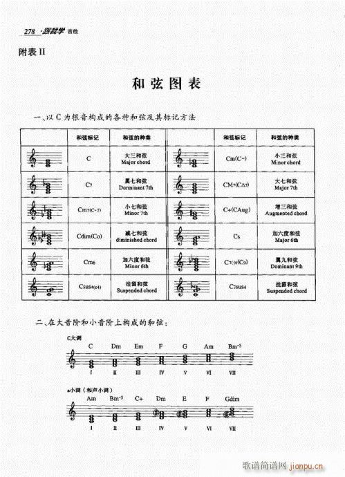 跟我学吉他261-280(吉他谱)18