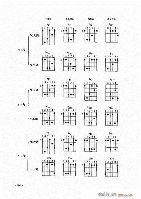 吉他弹唱初级乐理与技法101-120(吉他谱)16