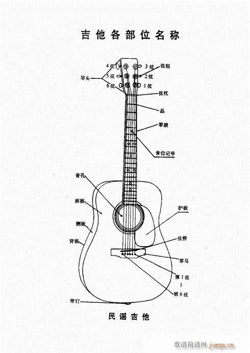 民谣吉他经典教程目录1-20(吉他谱)8