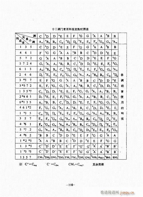 民谣吉他经典教程221-260(吉他谱)8