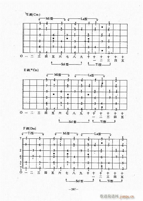 民谣吉他经典教程261-300(吉他谱)7