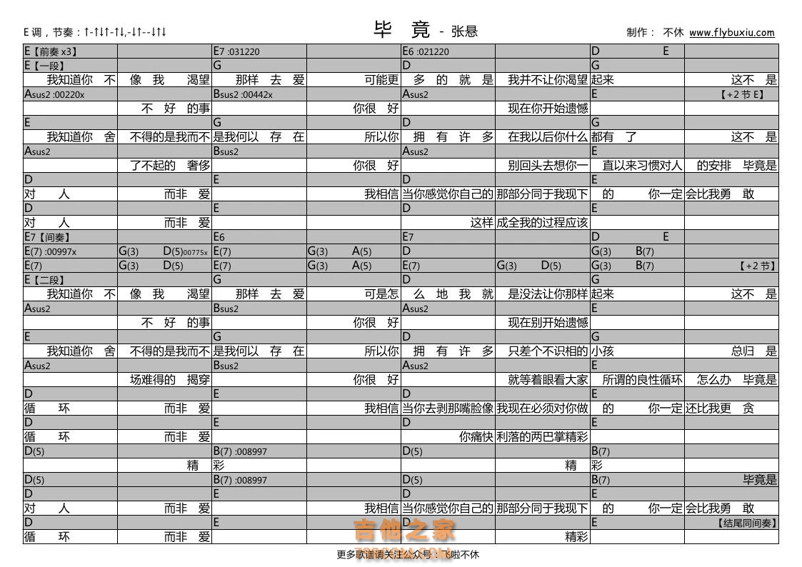 张悬《毕竟》吉他谱
