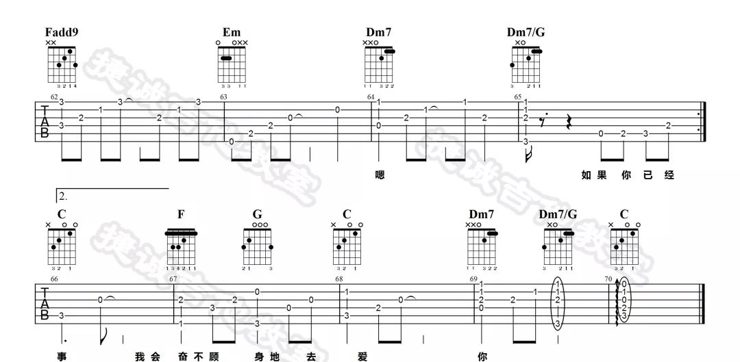 如果的事吉他谱4-王蓝茵-C调指法