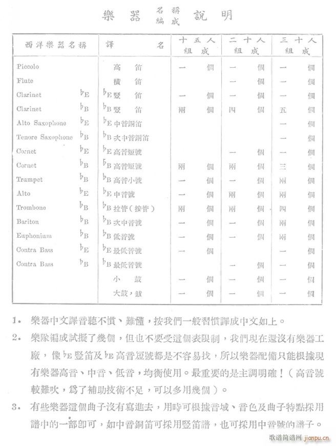 中国人民解放军进行曲说明书1(总谱)1