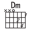 Dm和弦图