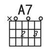 A7和弦图