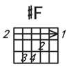 _F和弦图
