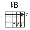 bB和弦图