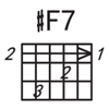 _F7和弦图