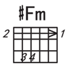 _Fm和弦图