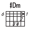 _Dm和弦图