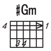 _Gm和弦图