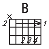 B和弦图