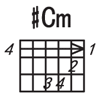 _Cm和弦图