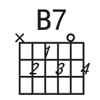 B7和弦图