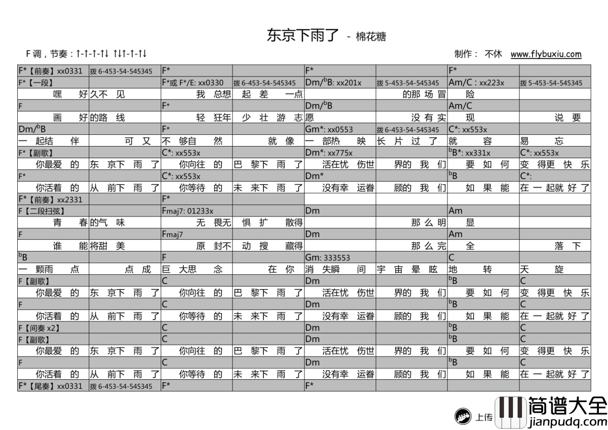 东京下雨了吉他谱_棉花糖_和弦弹唱谱_视频演示
