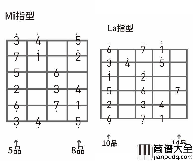 这个年纪吉他谱_E调指法_齐一_这个年纪_吉他教学视频