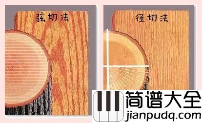 同样是吉他,为甚么价格差距这么大?