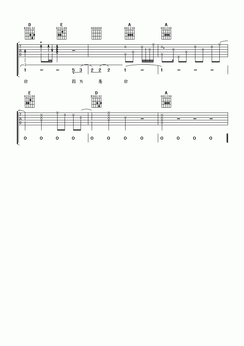 因为是你吉他谱__王心凌