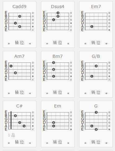 杨培安/萧煌奇_你一直都在_吉他谱
