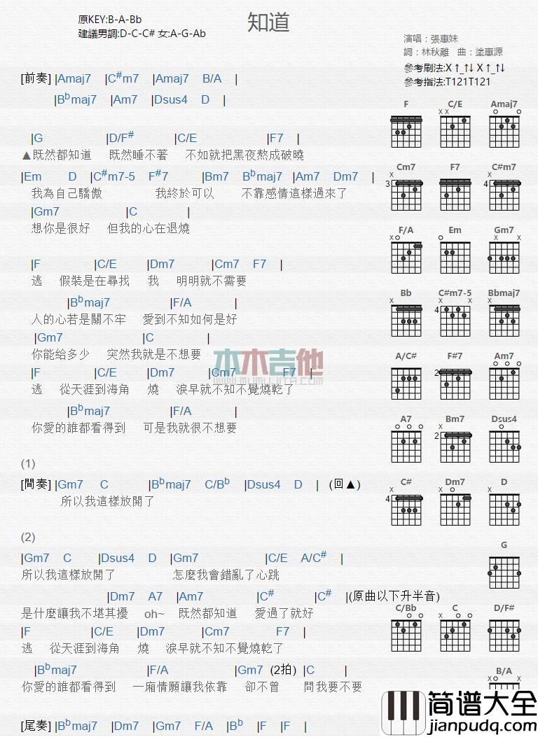 知道_吉他谱_张惠妹