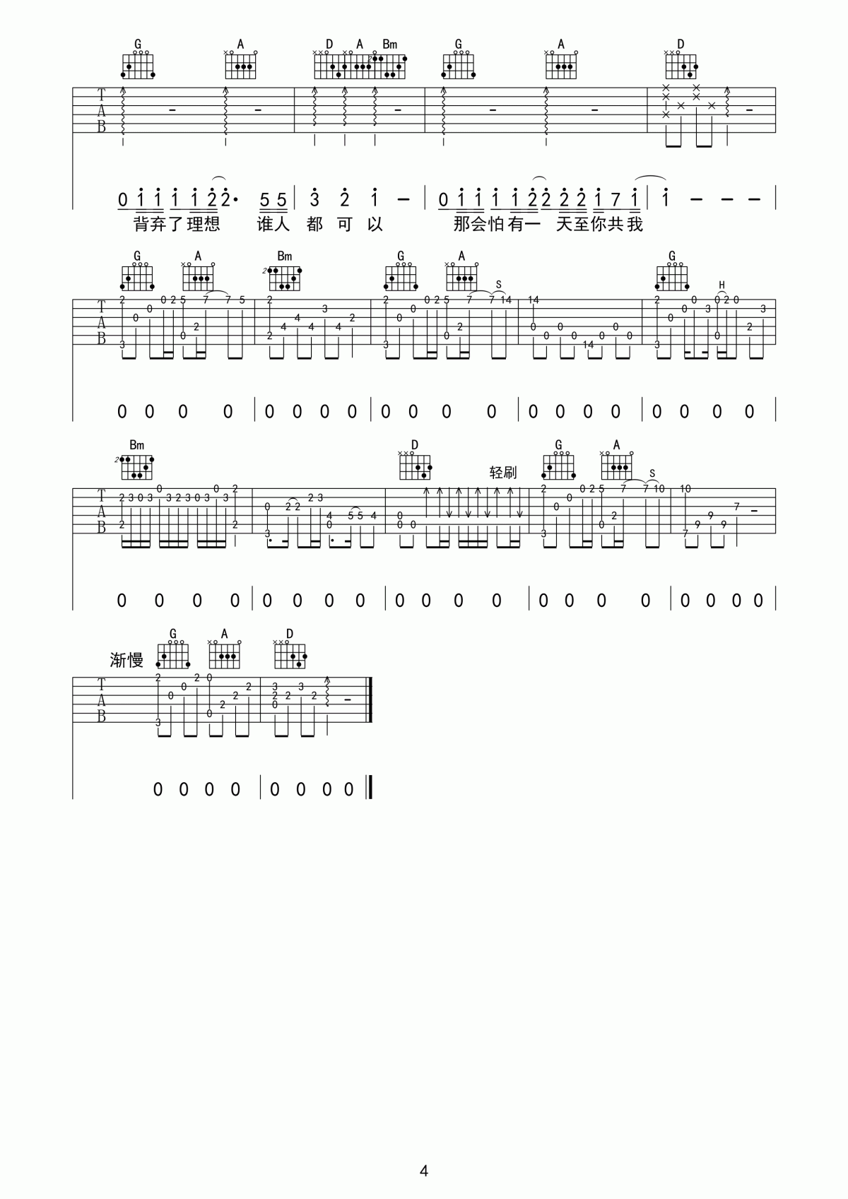 beyond_海阔天空吉他谱_F调